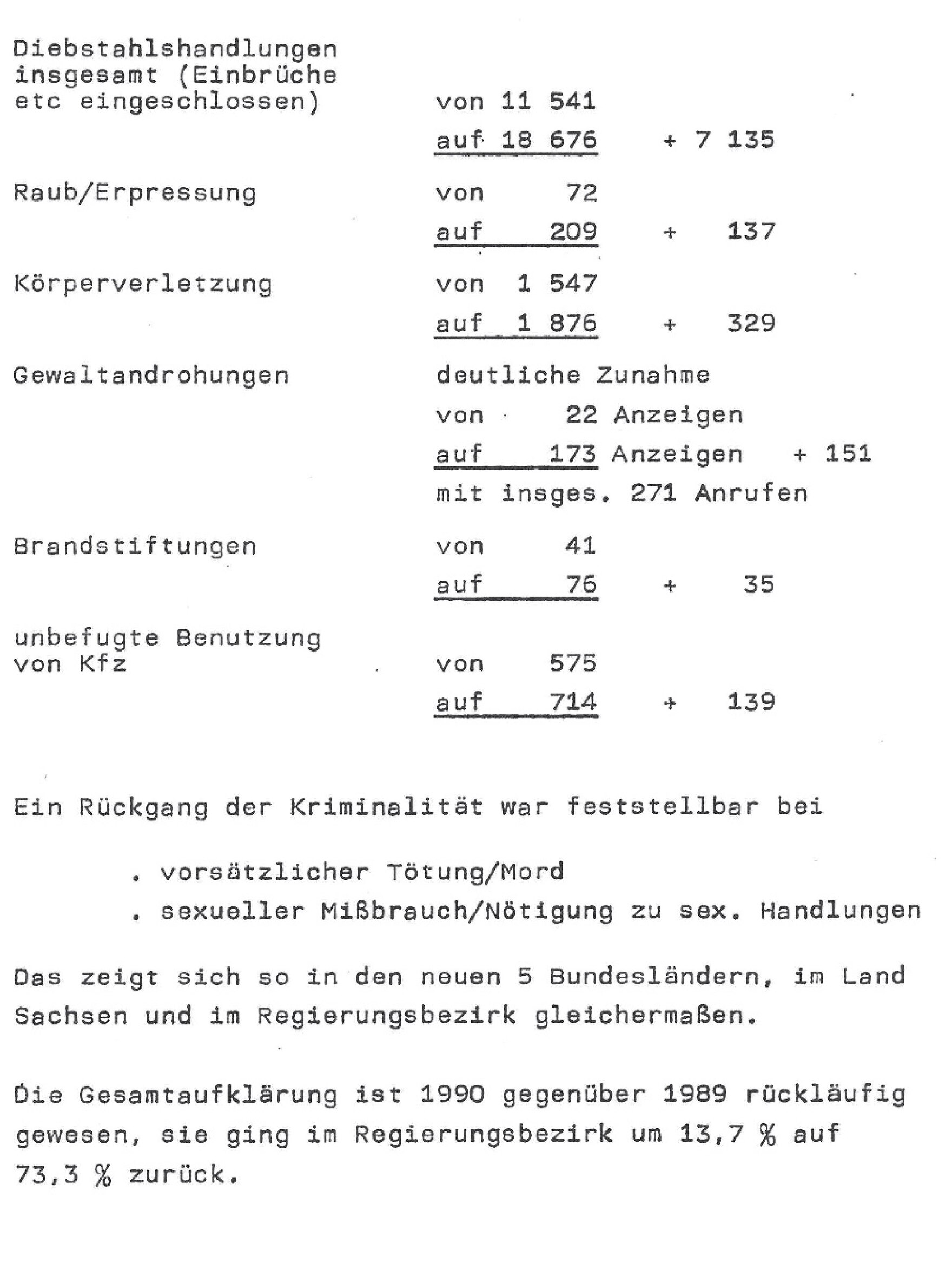 Das Dokument zeigt aufgelistet die Anzahl der erfassten Delikte. Es zeigt einen Anstieg bei: Diebstahlshandlungen, Raub / Erpressung, Körperverletzung, Gewaltandrohungen, Brandstiftungen und unbefugter Benutzung von Kfz. 