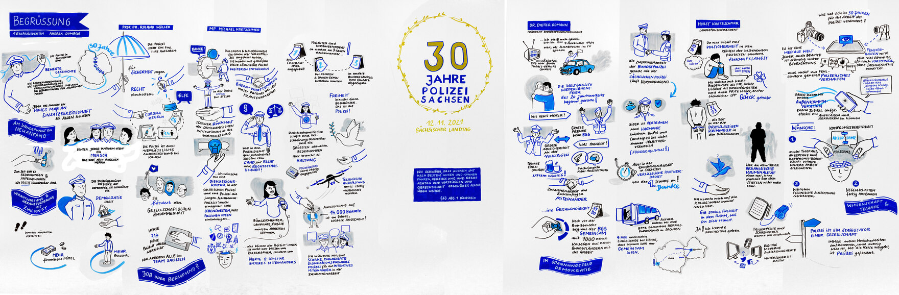 Das Bild zeigt ein »visuelles Protokoll« der Feierstunde – es sind viele kleine Zeichnungen darauf zu sehen wie zum Beispiel Polizeibedienstete. Blau hinterlegt sind die Redner, einige Inhalte ihrer Reden sind in prägnanten Worten festgehalten.